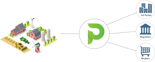 ConnectFlow-Diagram