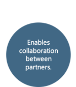 ShareFeature-COLLABORATE